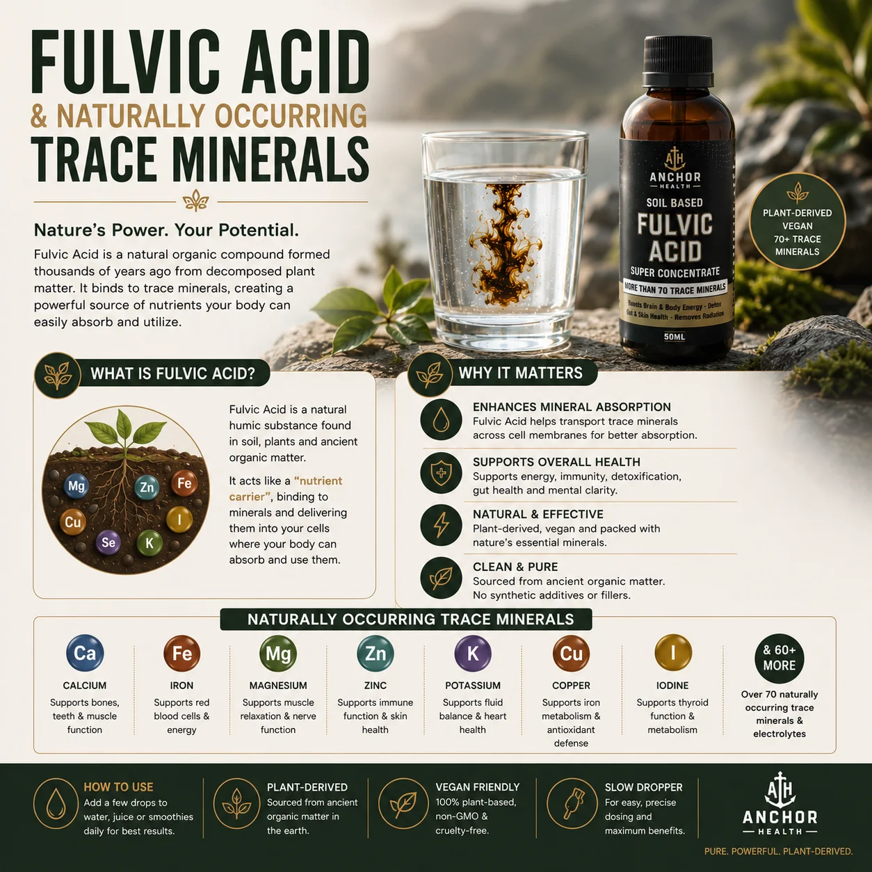 Fulvic Acid Water Drops with over 70 Trace Minerals - 50 ml - Image 5